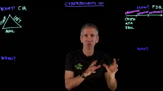 mastering-cybersecurity-essentials-cia-pdr-ppt-and-24-7-vigilance
