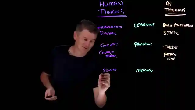 ai-vs-human-thinking-cognition-comparison-by-ibm-technology