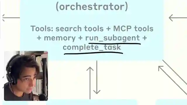 mastering-multi-agent-systems-ai-research-insights