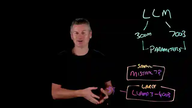 mastering-language-models-size-performance-and-cost-comparison