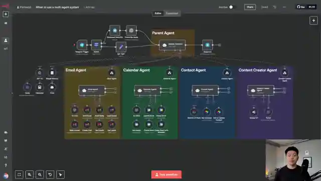 optimizing-efficiency-the-power-of-orchestrator-architecture-in-ai-automation