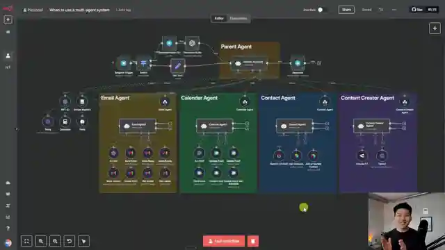 optimizing-efficiency-the-power-of-orchestrator-architecture-in-ai-automation