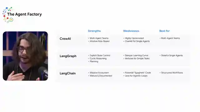 the-agent-factory-advanced-ai-frameworks-and-domain-specific-agents