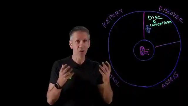 mastering-ai-security-the-donut-of-defense-approach