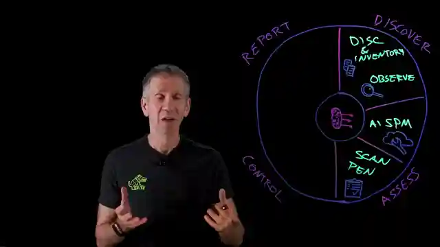 mastering-ai-security-the-donut-of-defense-approach