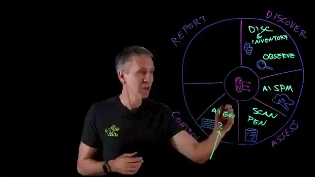 mastering-ai-security-the-donut-of-defense-approach