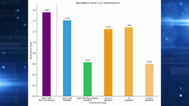 unleashing-kevin-fine-tuned-gpu-kernel-programmer-beats-openai