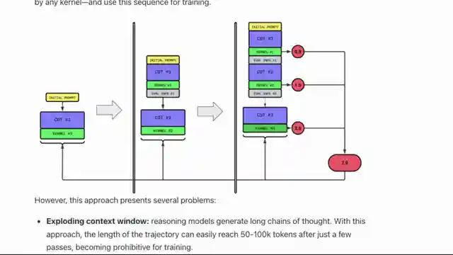 unleashing-kevin-fine-tuned-gpu-kernel-programmer-beats-openai