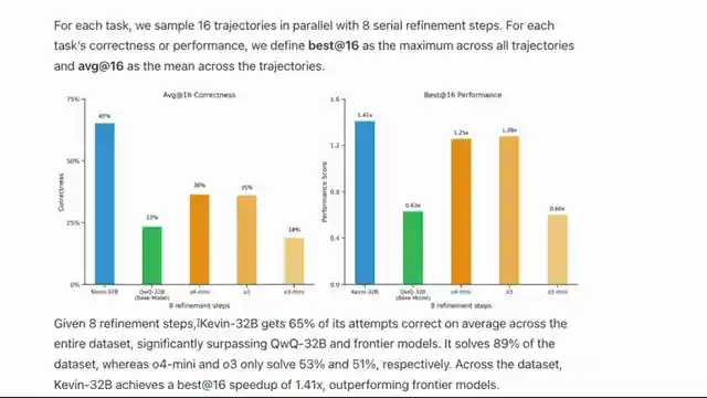 unleashing-kevin-fine-tuned-gpu-kernel-programmer-beats-openai