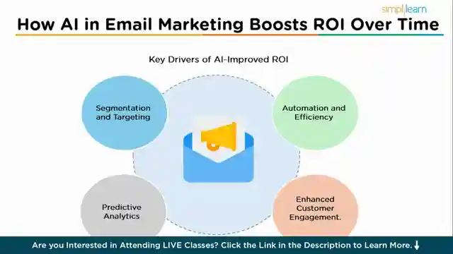 master-email-marketing-with-ai-list-growth-and-mailchimp-strategies