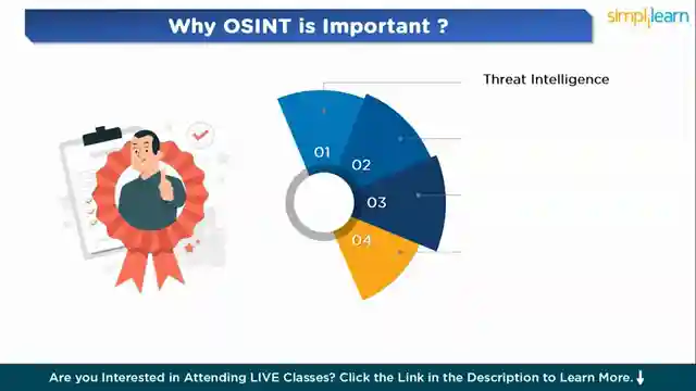 mastering-osn-tools-for-cyber-security-and-market-research