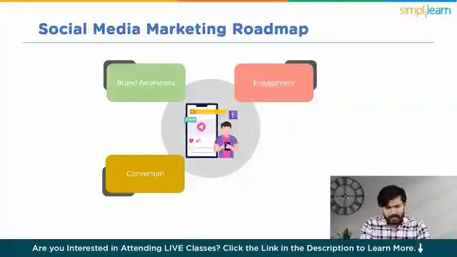 master-digital-marketing-simplilearns-course-postgrad-program
