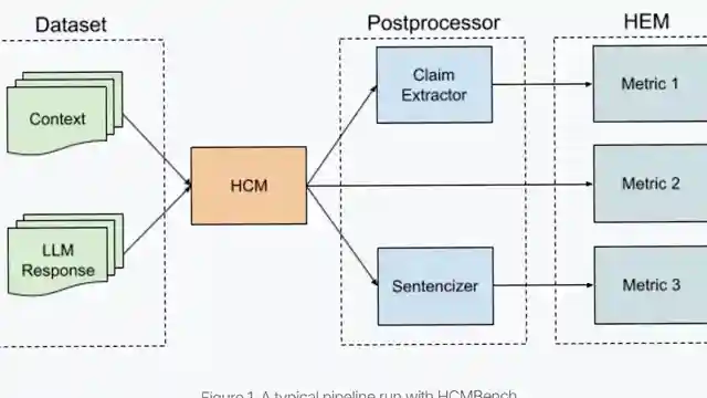 unveiling-vectaras-guardian-agents-reducing-ai-hallucinations-in-critical-sectors