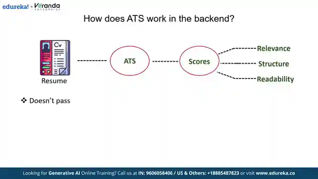 optimize-resumes-with-ai-edureka-s-ats-rum-tracker-guide