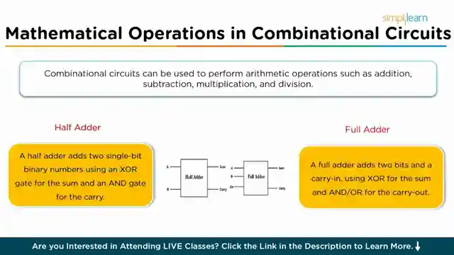 master-vlsi-design-chip-fabrication-transistors-and-logic-gates-explained