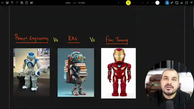 mastering-ai-techniques-prompt-engineering-rag-and-fine-tuning