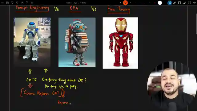 mastering-ai-techniques-prompt-engineering-rag-and-fine-tuning