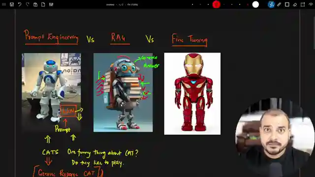 mastering-ai-techniques-prompt-engineering-rag-and-fine-tuning