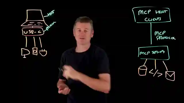 revolutionizing-ai-integration-anthropics-model-context-protocol-mcp