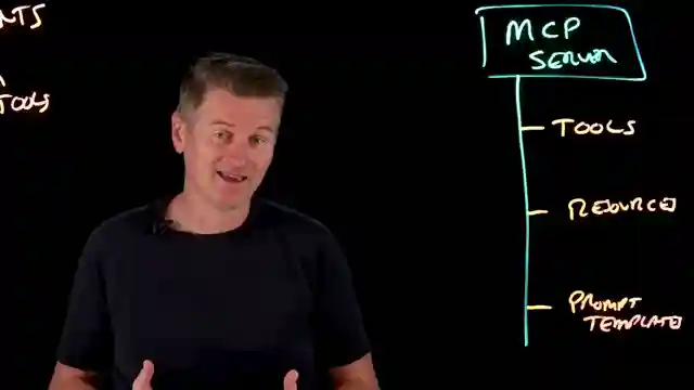revolutionizing-ai-integration-anthropics-model-context-protocol-mcp