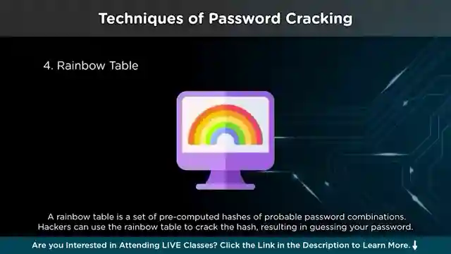 master-cyber-security-defend-against-phishing-malware-and-hacking-with-simplilearn
