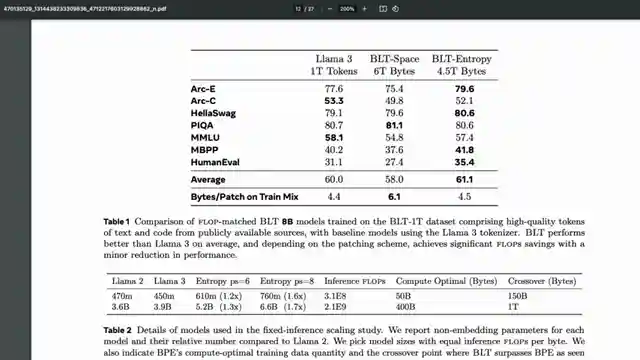 revolutionizing-ai-meta-ais-blt-model-transforms-large-language-models