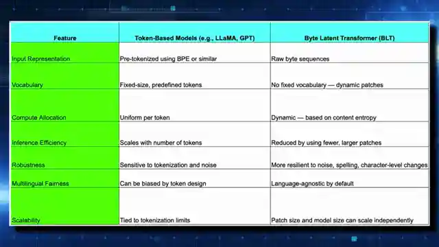 revolutionizing-ai-meta-ais-blt-model-transforms-large-language-models