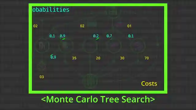 mastering-reinforcement-learning-maximizing-rewards-and-balancing-decisions