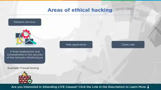master-penetration-testing-simplilearns-guide-to-ethical-hacking