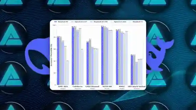 revolutionizing-ai-deepseek-xiaomi-and-microsoft-unleash-next-gen-models