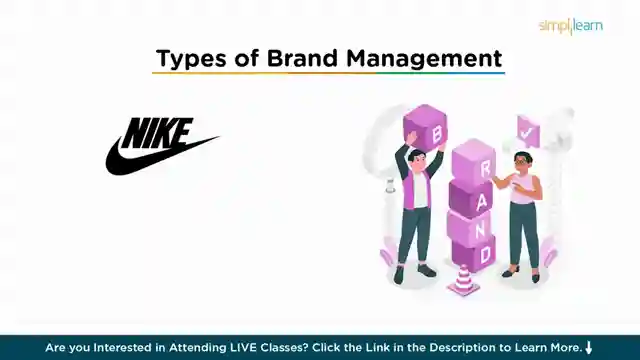 mastering-brand-management-strategies-for-success