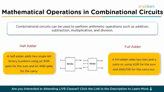 master-vlsi-design-transistors-logic-gates-and-chip-fabrication-explained