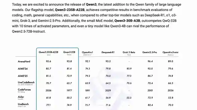 unveiling-quen-3-multilingual-models-with-enhanced-tool-use-capabilities
