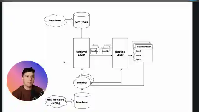 revolutionizing-recommendations-360-brews-game-changing-decoder-model