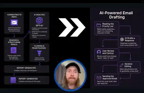 efficient-email-management-ai-powered-solutions-for-time-savings