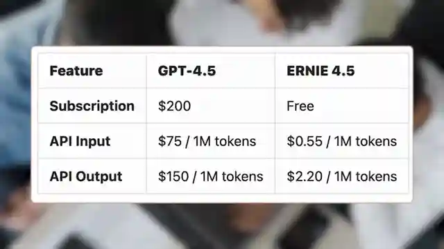 ernie-4-5-vs-gpt4-5-ai-showdown-reshaping-industry
