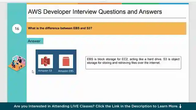 master-aws-interview-questions-simply-learns-expert-guide