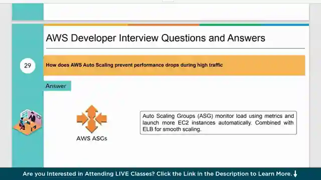 master-aws-interview-questions-simply-learns-expert-guide