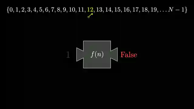 decoding-grovers-algorithm-quantum-computing-demystified