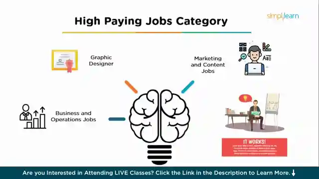 high-paying-remote-jobs-in-india-simplilearns-guide