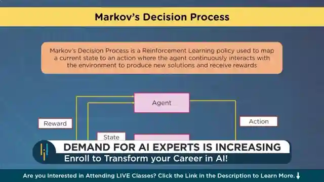 master-generative-ai-course-tools-and-certification