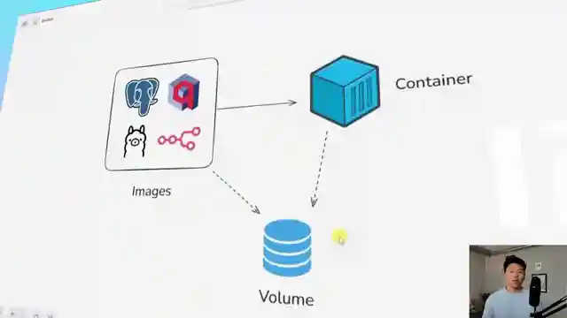 free-ai-setup-guide-docker-desktop-github-for-beginners
