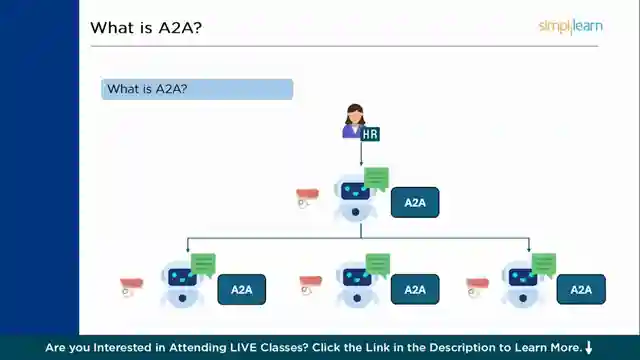 unlocking-ai-collaboration-a2a-protocol-revolutionizes-communication