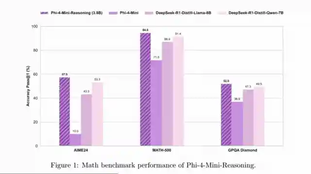microsoft-unveils-54-reasoning-models-for-efficient-mathematical-inference