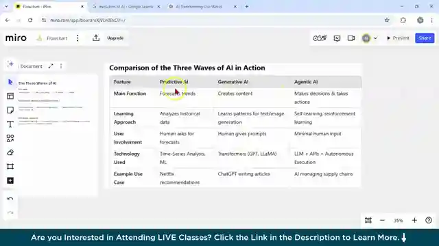 master-generative-ai-impact-models-and-tools