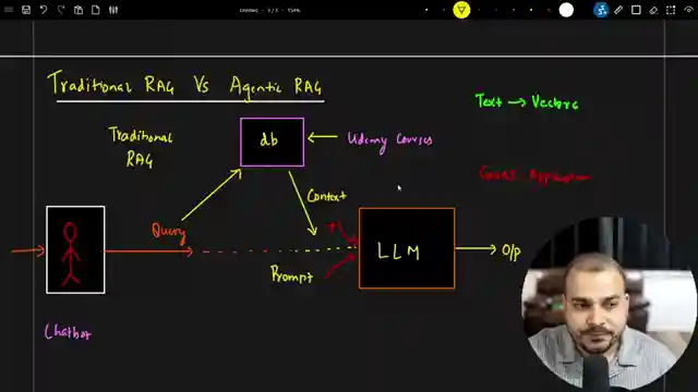 exploring-traditional-vs-agentic-rag-ai-systems