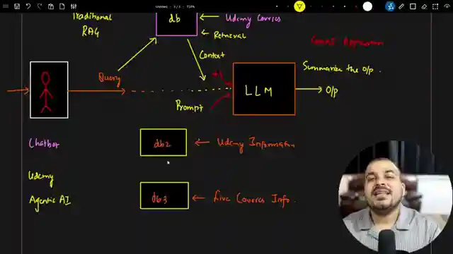 exploring-traditional-vs-agentic-rag-ai-systems