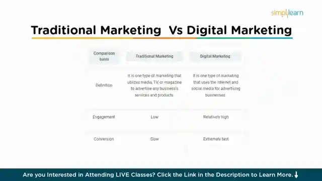 mastering-marketing-simplilearns-course-for-business-success