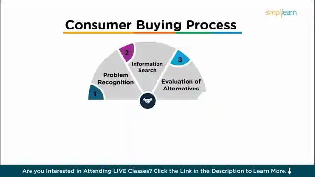 mastering-marketing-simplilearns-course-for-business-success