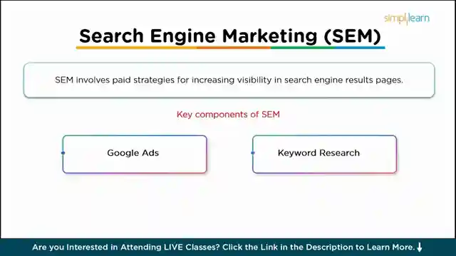mastering-marketing-simplilearns-course-for-business-success